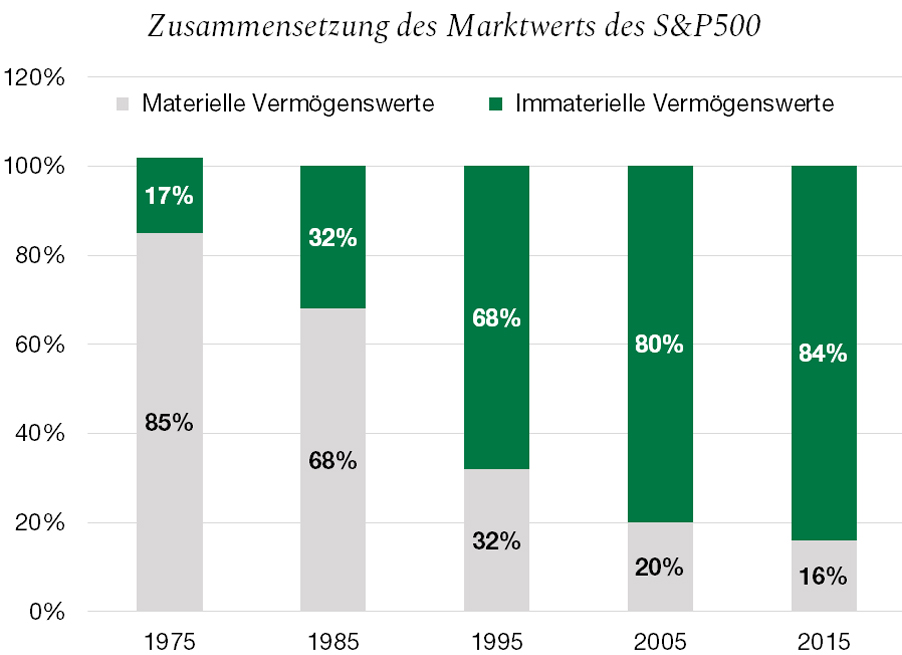 Graph. 1.