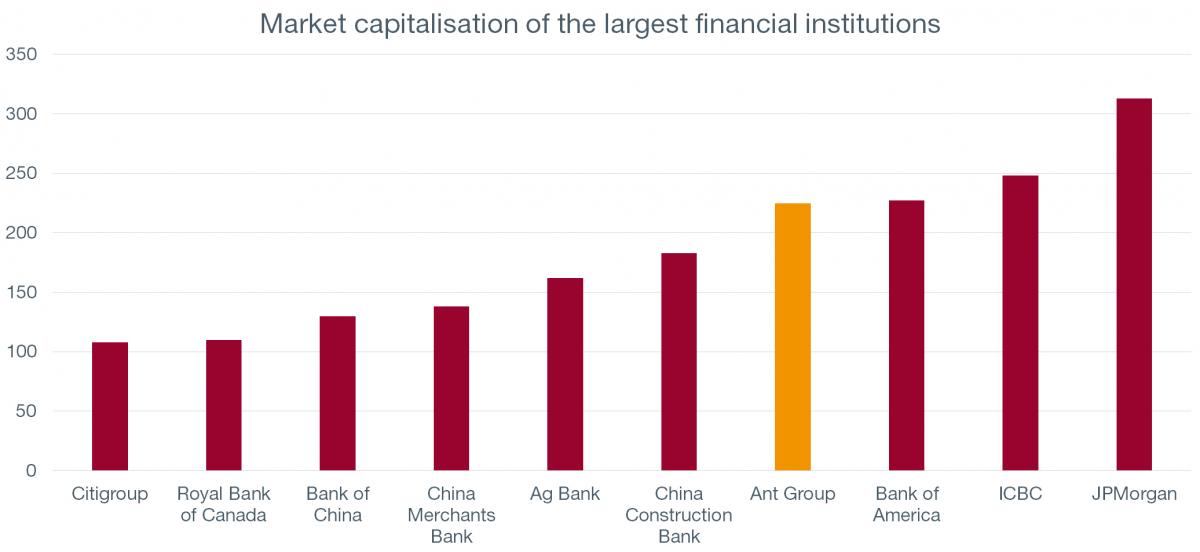 Graph. 1.