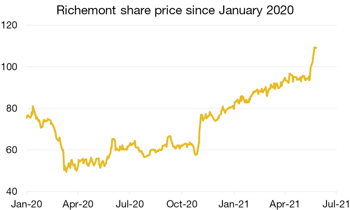 Graph. 1.