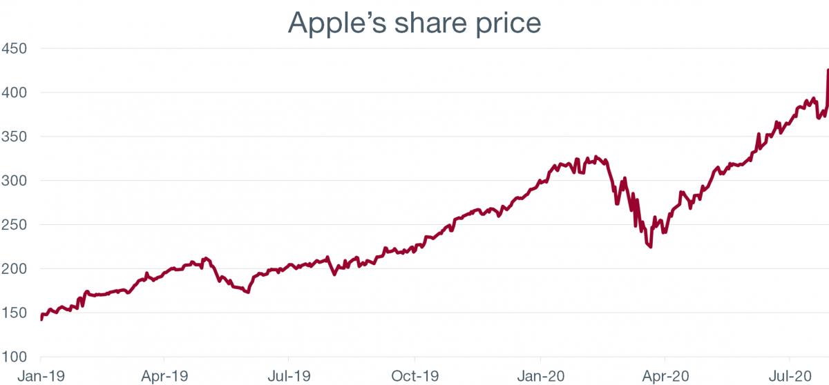 Graph. 1.