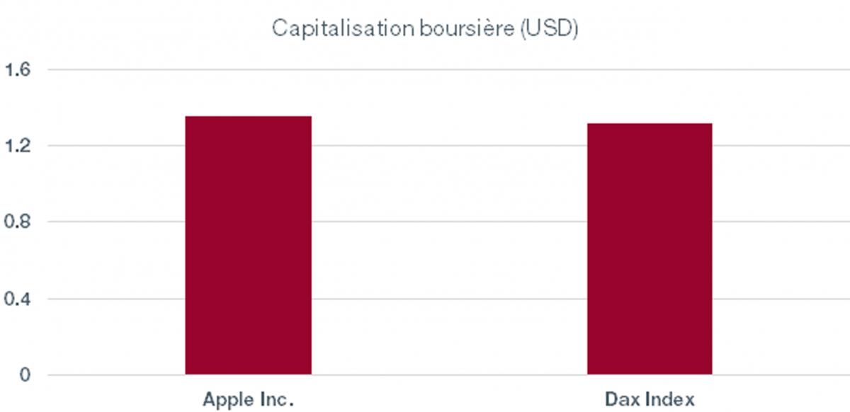 Graph. 1.