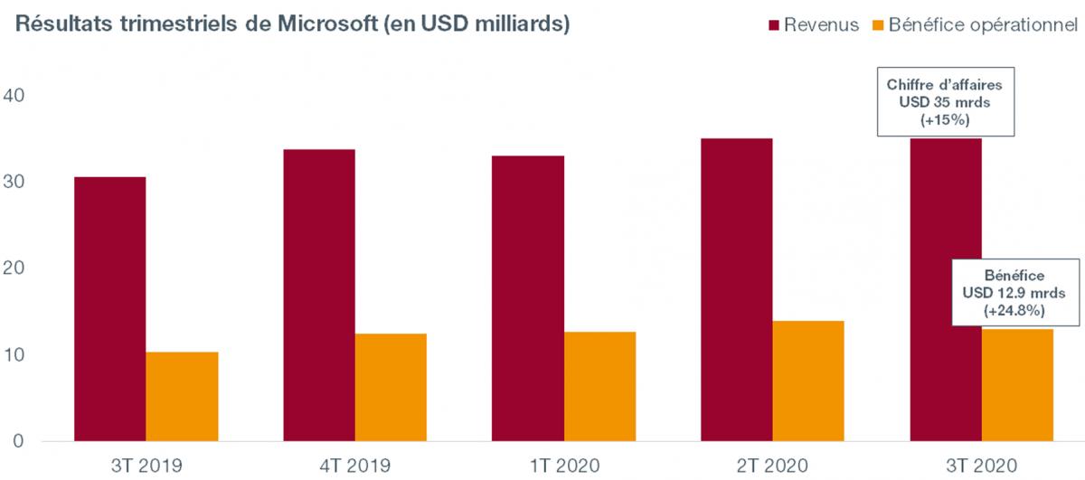 Graph. 1.