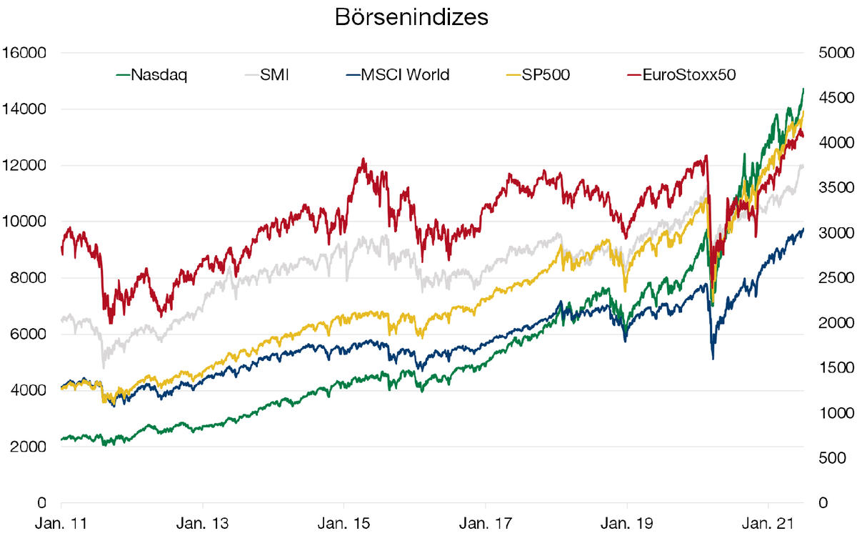 Graph. 1.