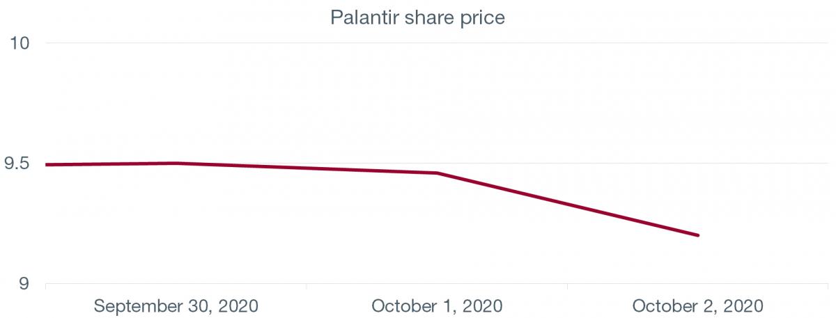 Graph. 1.