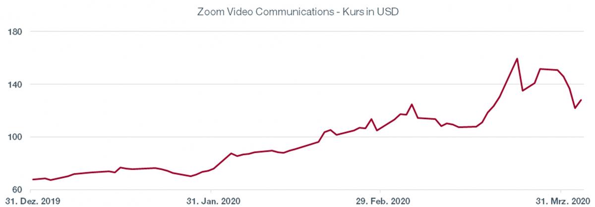 Graph. 1.