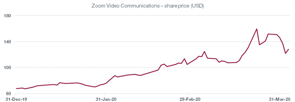 Graph. 1.