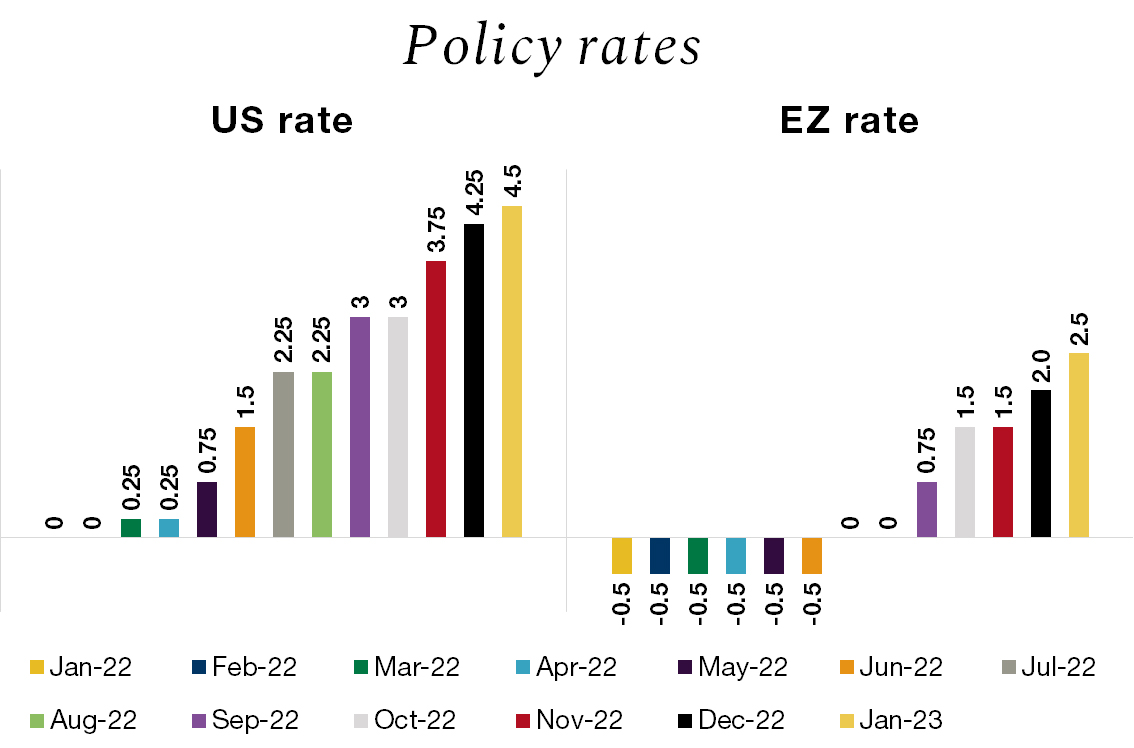 Graph. 1.