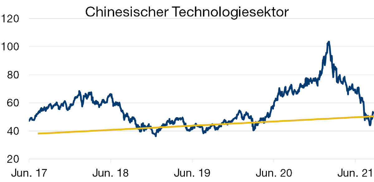 Graph. 1.