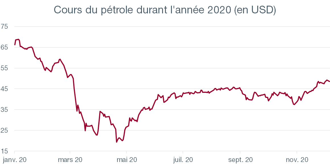 Graph. 1.