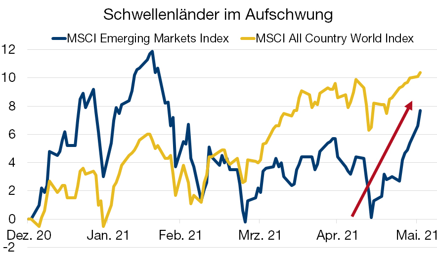 Graph. 1.