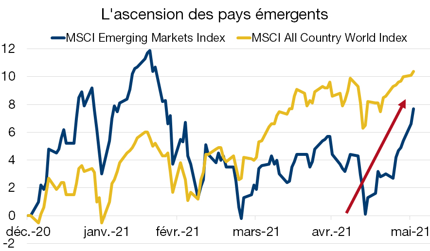 Graph. 1.