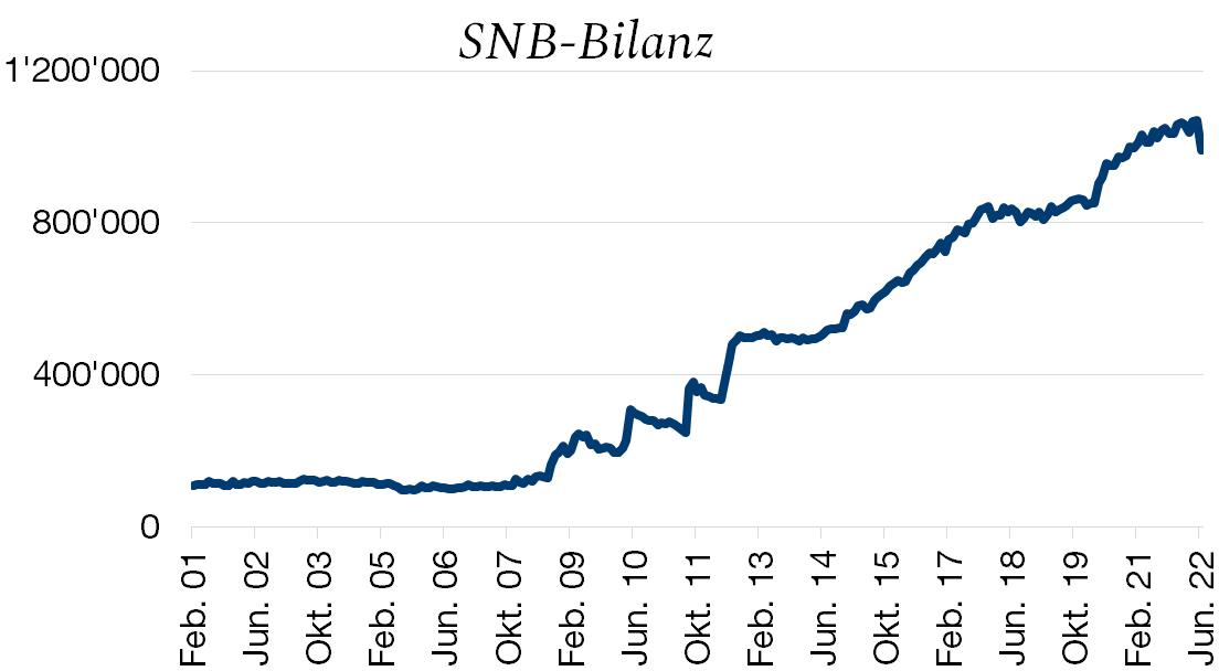 Graph. 1.