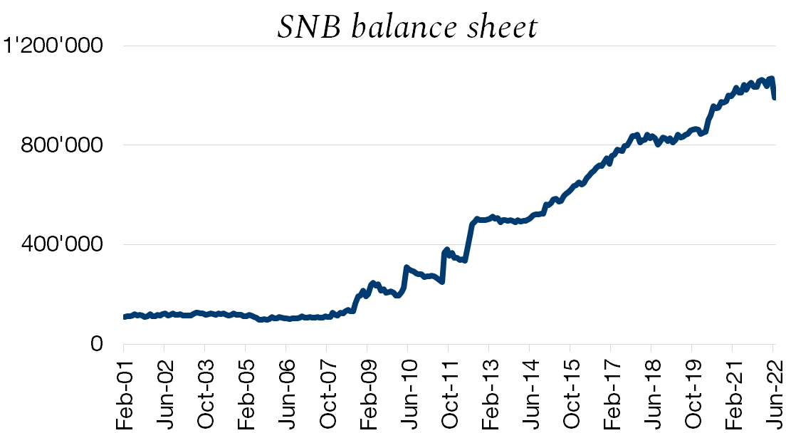 Graph. 1.