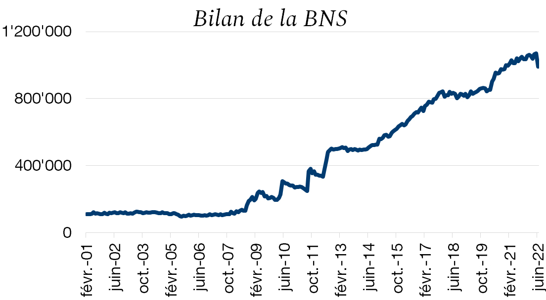 Graph. 1.