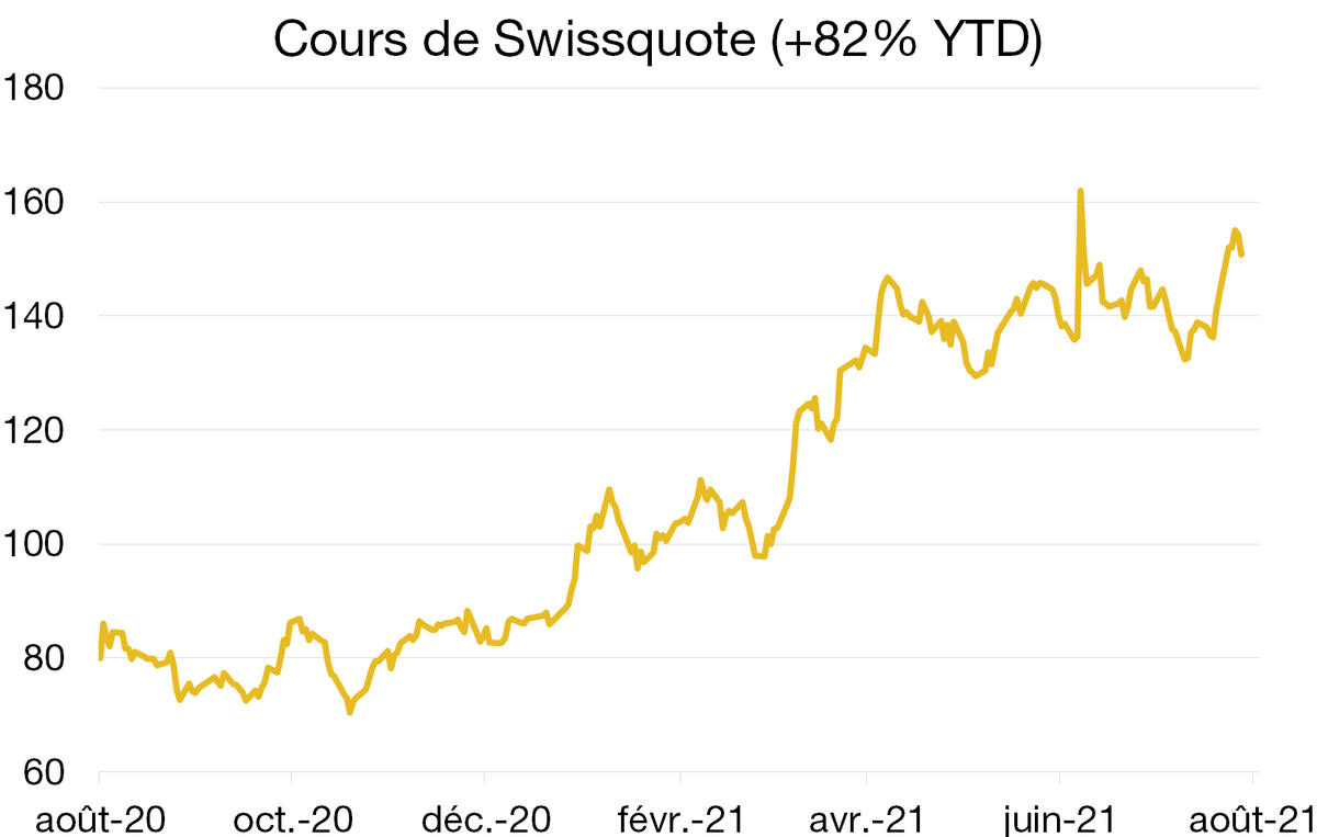 Graph. 1.
