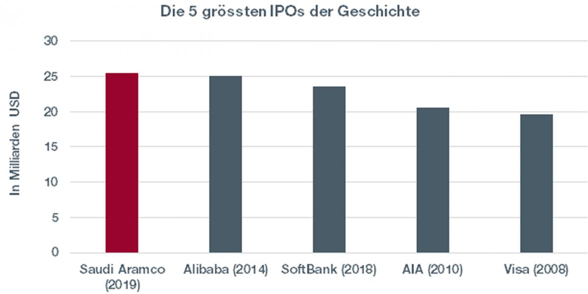 Graph. 1.