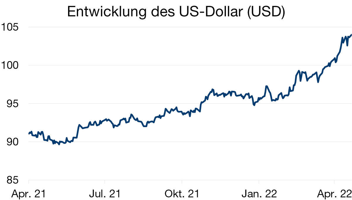 Graph. 1.