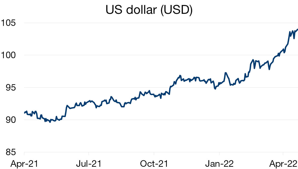 Graph. 1.