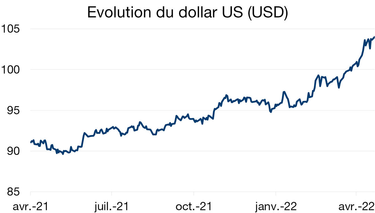 Graph. 1.