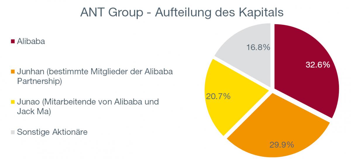 Graph. 1.