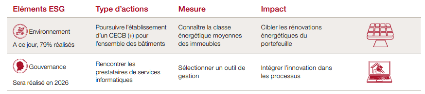 bim_esg
