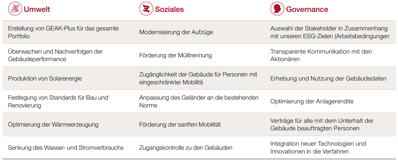 bim_esg