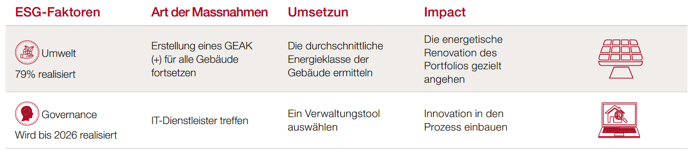 bim_esg