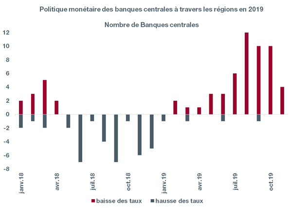 Déficit budgétaire US