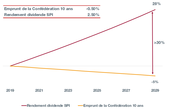 Déficit budgétaire US