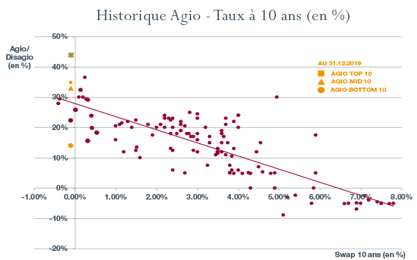 Déficit budgétaire US