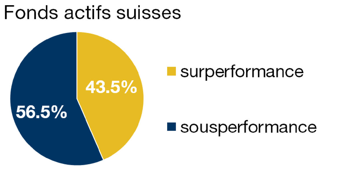 Graph. 1.