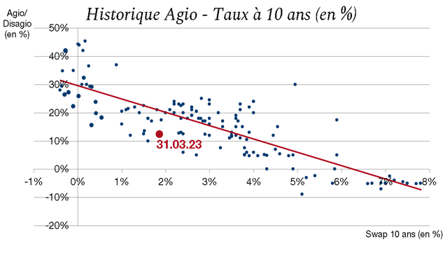 Déficit budgétaire US