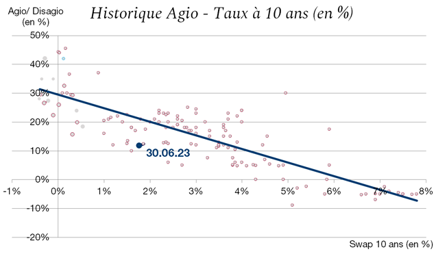 Déficit budgétaire US