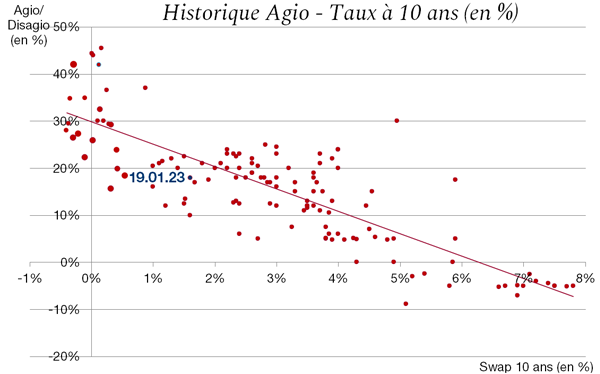 Déficit budgétaire US