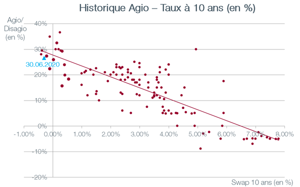 Déficit budgétaire US