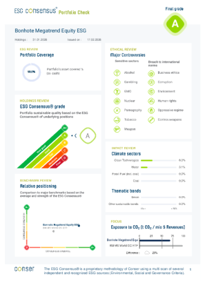 Fund ESG grade Fund ESG grade