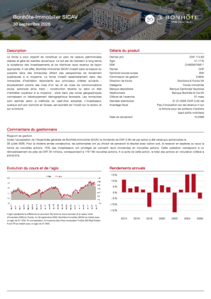 Bonhôte-Immobilier SICAV Factsheet - 30.09.2026